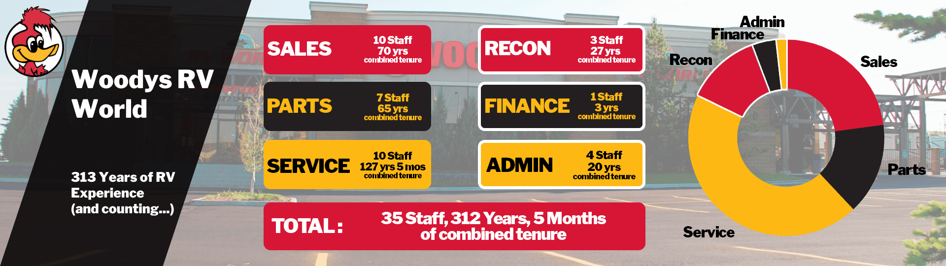 Woody's RV Calgary Woody's RV World